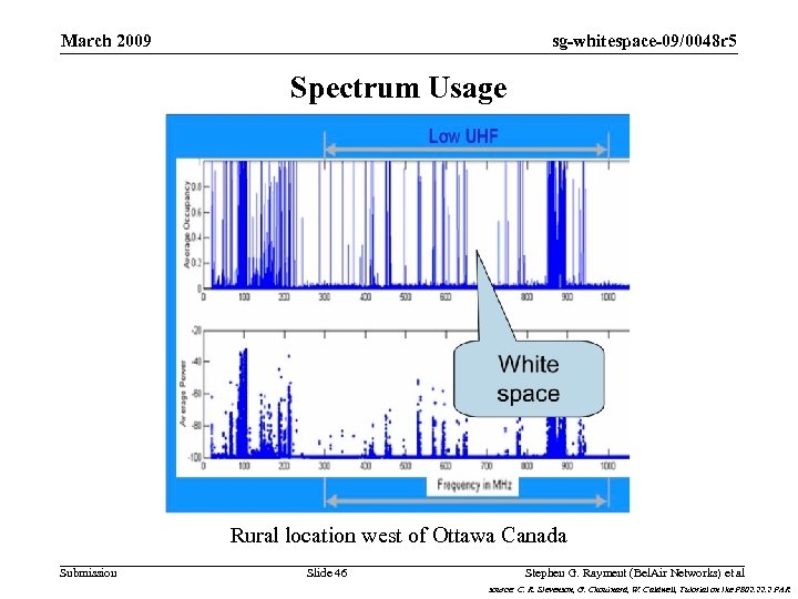 sg-whitespace-09/0048 r 5 March 2009 Spectrum Usage Rural location west of Ottawa Canada Submission