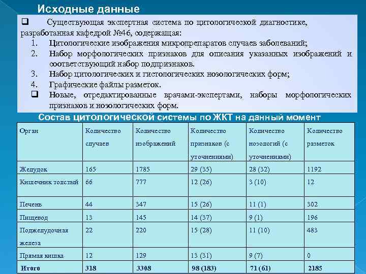 Разработка новой волги