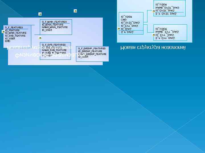 GAID_TSYG_F_S GAID_TSYG_DI GAID_TSYG_EMAN RESU_DI S_F_GROUP_FEATURES ID_GROUP_FEATURE NAME_GROUP_FEATURE ID_USER йиголозон аруткуртс яаво. Н S_F_SUB_FEATURES ID_SUB_FEATURE