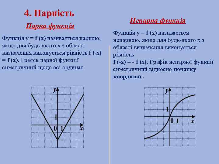 4. Парність Парна функція Функція y = f (x) називається парною, якщо для будь-якого