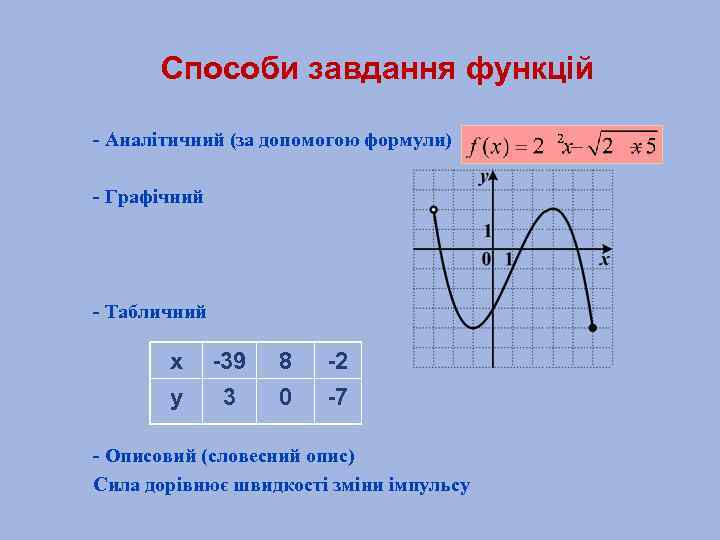 Способи завдання функцій - Аналітичний (за допомогою формули) - Графічний - Табличний х у