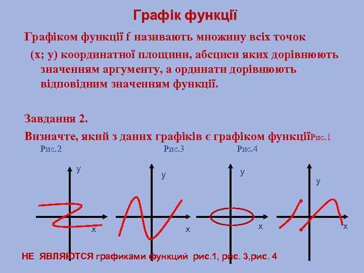 Графік функції Графіком функції f називають множину всіх точок (х; у) координатної площини, абсциси