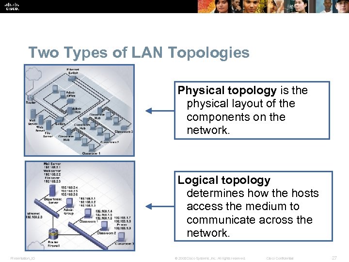 Two Types of LAN Topologies Physical topology is the physical layout of the components