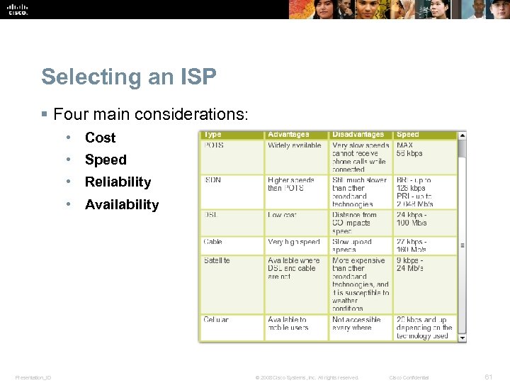 Selecting an ISP § Four main considerations: • Cost • Speed • Reliability •