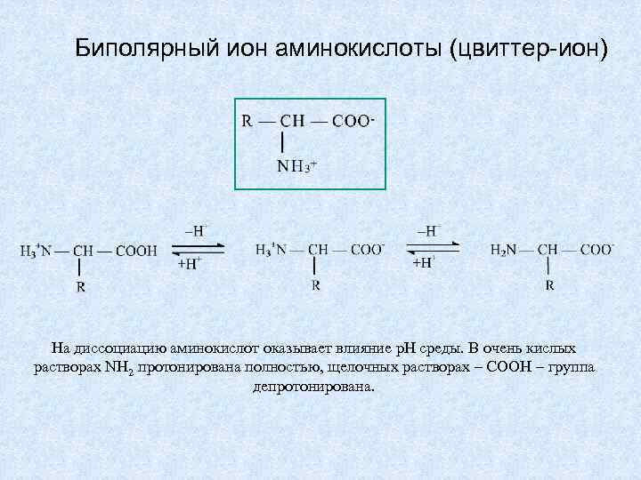 Схема образования биполярного иона