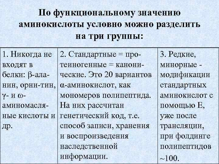 По функциональному значению аминокислоты условно можно разделить на три группы: 1. Никогда не 2.