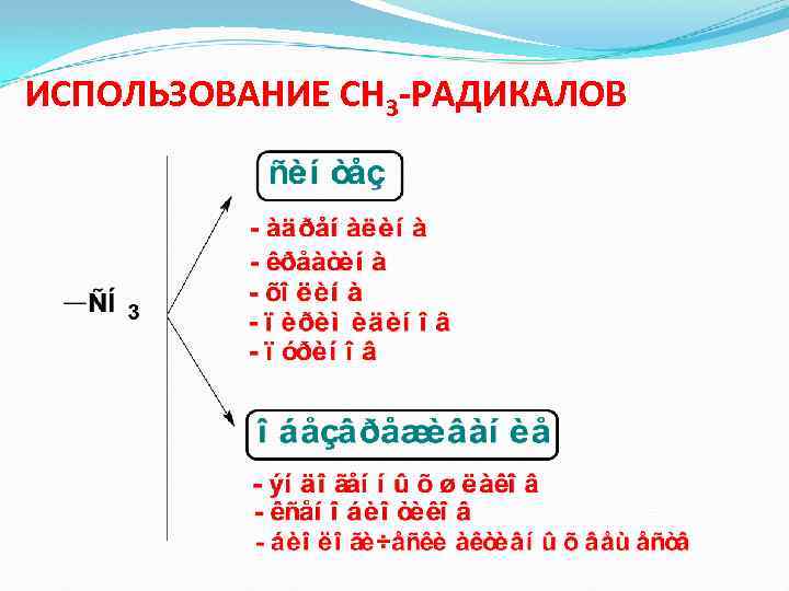 ИСПОЛЬЗОВАНИЕ СН 3 -РАДИКАЛОВ 