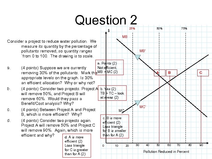 Question 2 25% $ 50% 75% MB Consider a project to reduce water pollution.