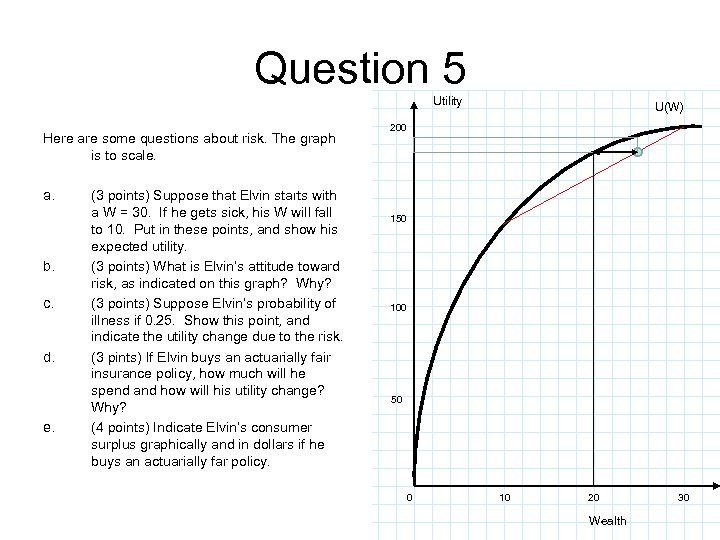 Question 5 Utility Here are some questions about risk. The graph is to scale.