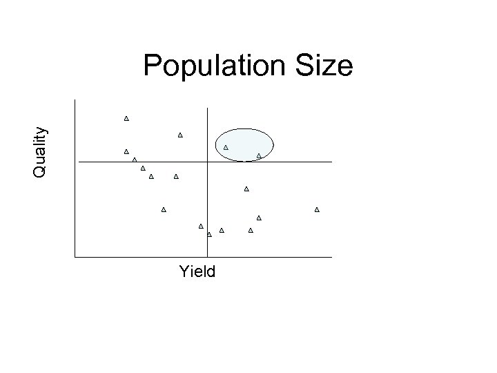 Quality Population Size Yield 