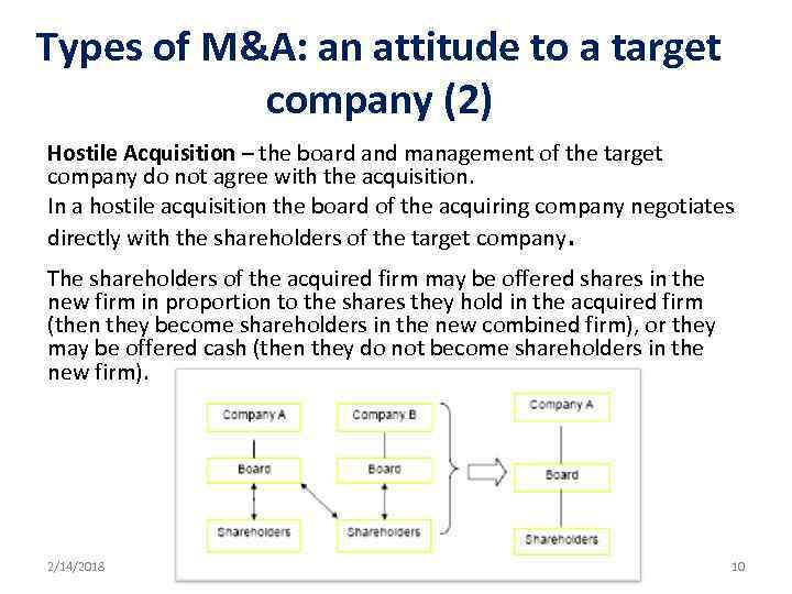 Types of M&A: an attitude to a target company (2) Hostile Acquisition – the