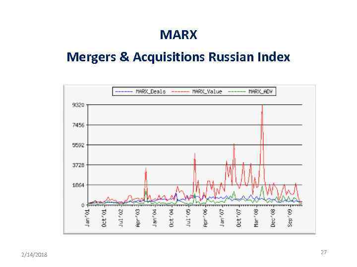 MARX Mergers & Acquisitions Russian Index 2/14/2018 27 