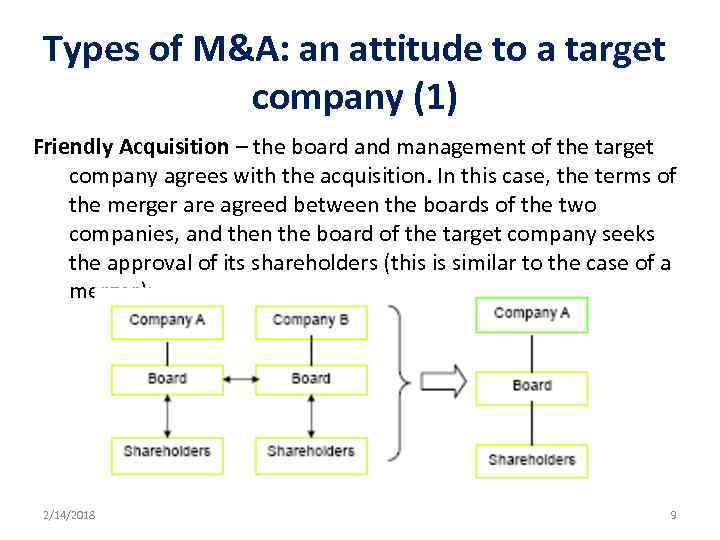 Types of M&A: an attitude to a target company (1) Friendly Acquisition – the