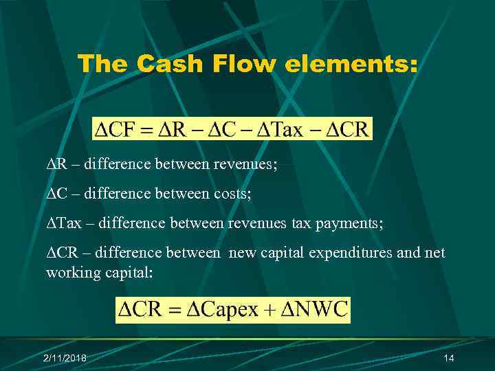 The Cash Flow elements: ΔR – difference between revenues; ΔС – difference between costs;