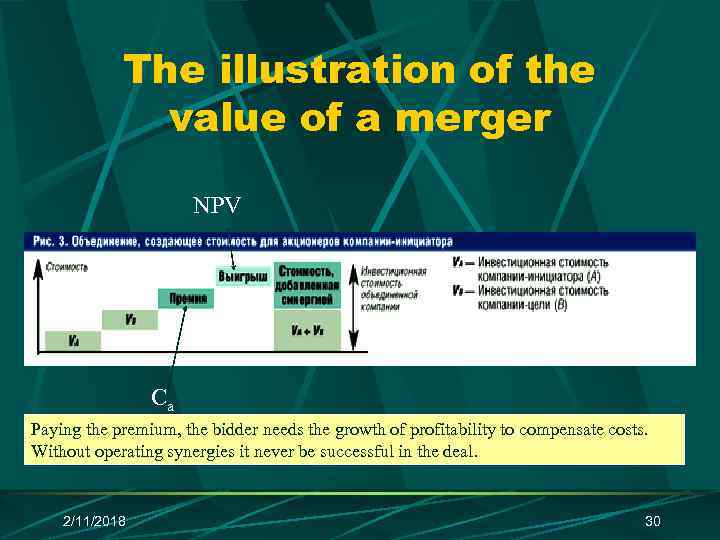 The illustration of the value of a merger NPV Ca Paying the premium, the