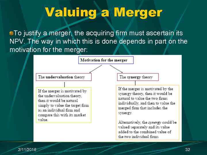 Valuing a Merger To justify a merger, the acquiring firm must ascertain its NPV.