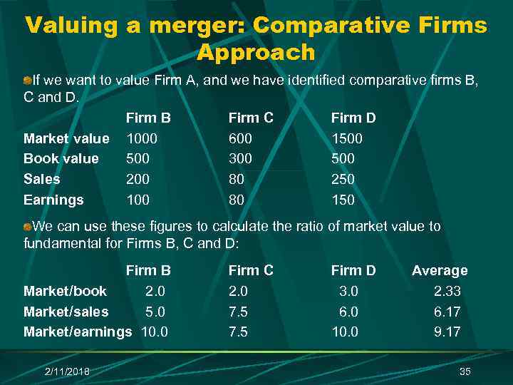 Valuing a merger: Comparative Firms Approach If we want to value Firm A, and