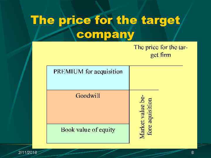 The price for the target company 2/11/2018 8 