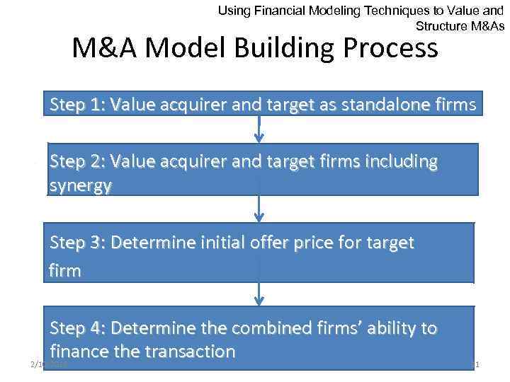 Using Financial Modeling Techniques to Value and Structure M&As M&A Model Building Process •