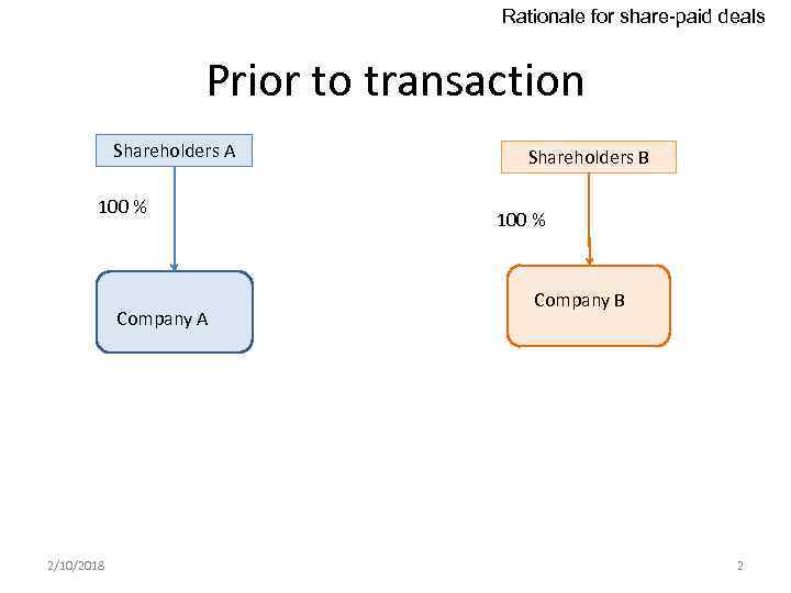 Rationale for share-paid deals Prior to transaction Shareholders A 100 % Company A 2/10/2018