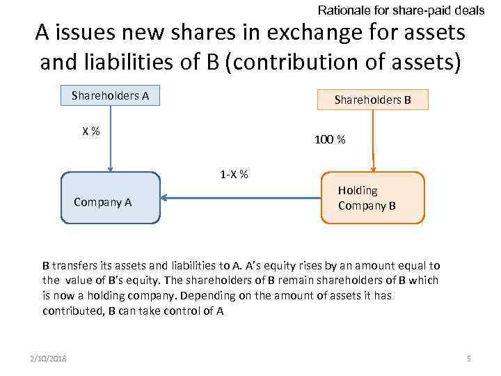 Rationale for share-paid deals A issues new shares in exchange for assets and liabilities