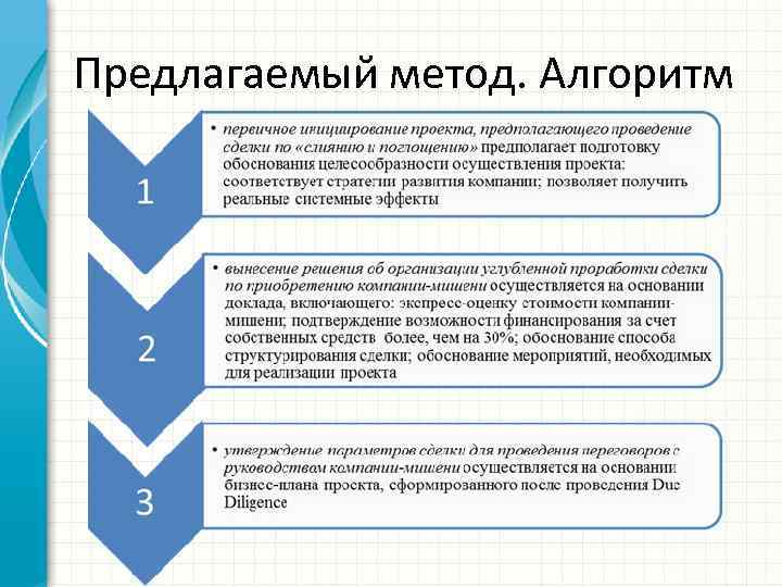 Предлагаемый метод. Алгоритм 