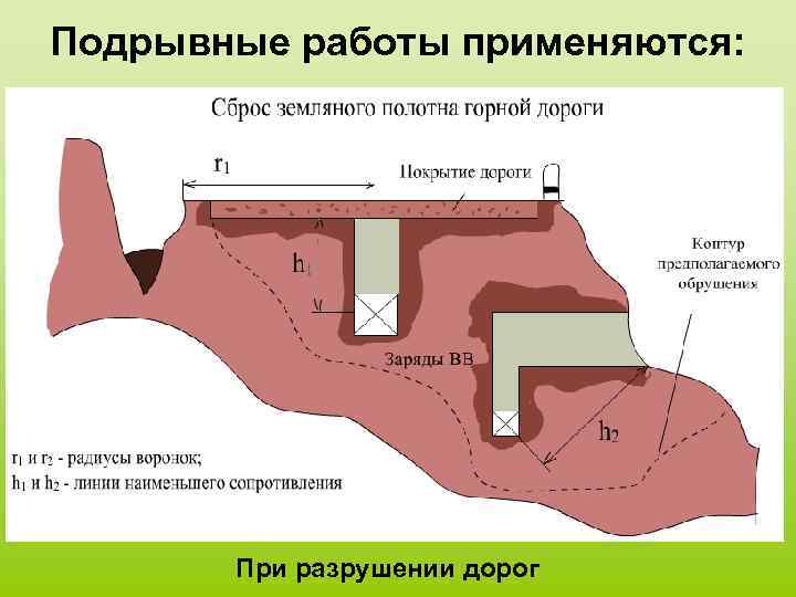 Подрывные работы применяются: При разрушении дорог 