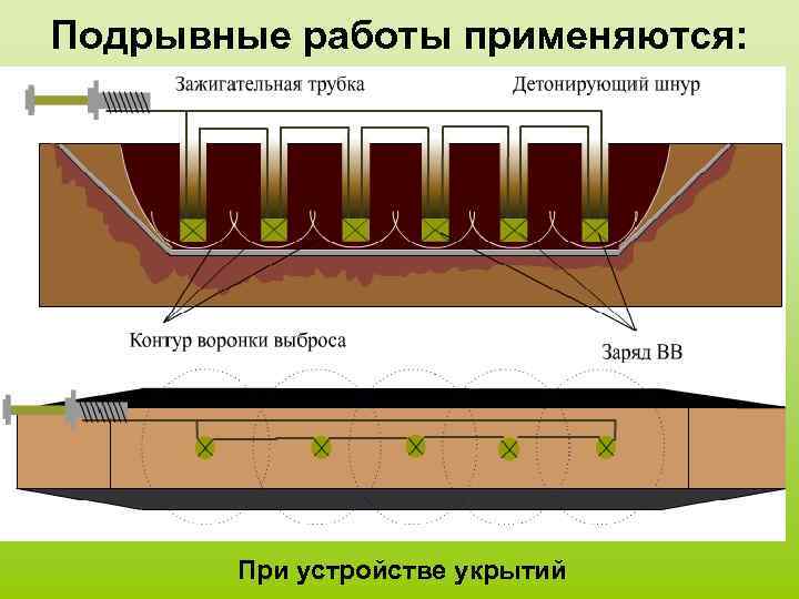 Подрывные работы применяются: При устройстве укрытий 