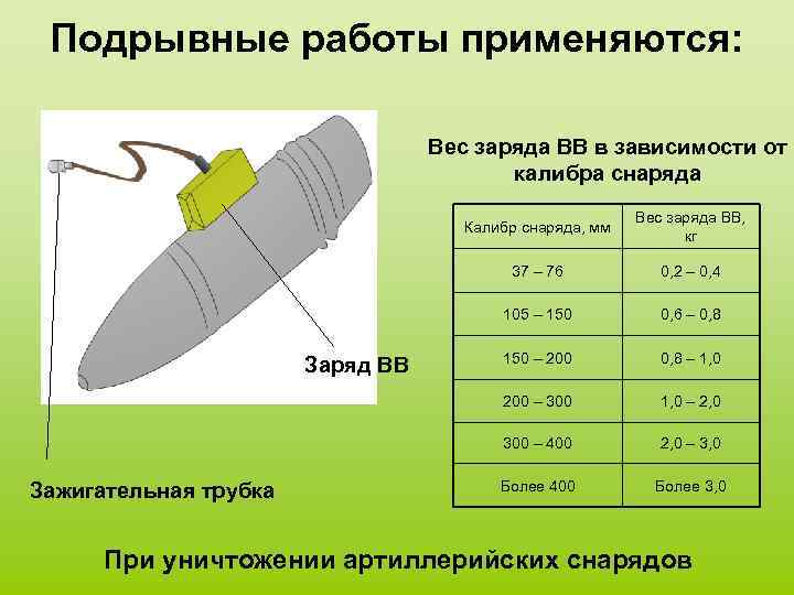 Подрывные работы применяются: Вес заряда ВВ в зависимости от калибра снаряда Калибр снаряда, мм