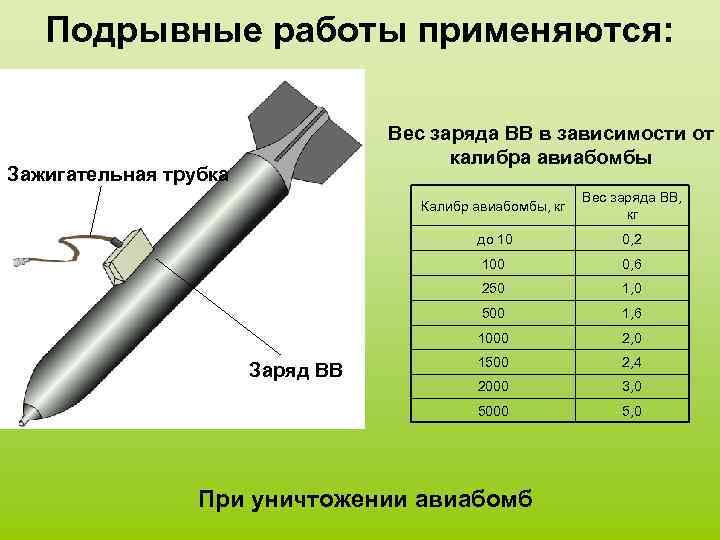 Подрывные работы применяются: Вес заряда ВВ в зависимости от калибра авиабомбы Зажигательная трубка Калибр