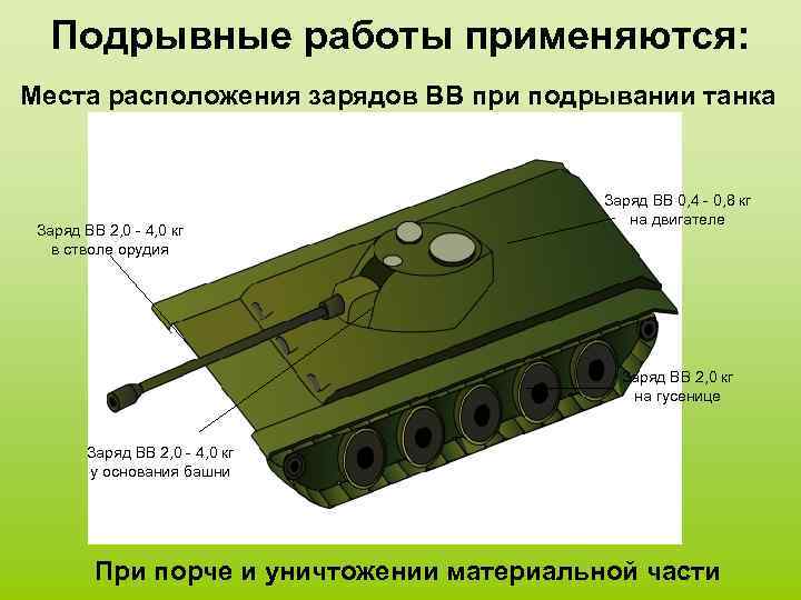 Подрывные работы применяются: Места расположения зарядов ВВ при подрывании танка Заряд ВВ 2, 0