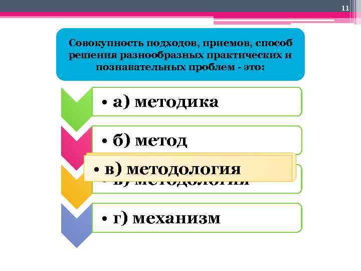 Совокупность методов и приемов. Совокупность подходов приемов способов решения практических проблем. Практические приёмы решения проблем. Способы решения проблемы теоретические и практические. Познавательная проблема практическая проблема.