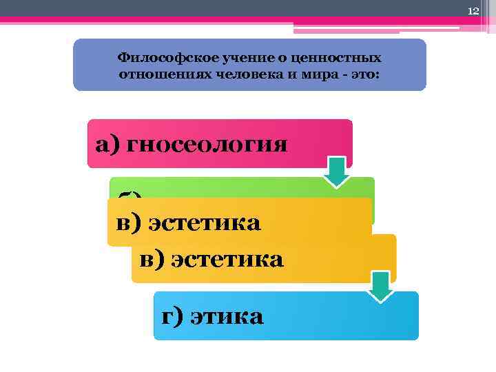 12 Философское учение о ценностных отношениях человека и мира это: а) гносеология б) онтология