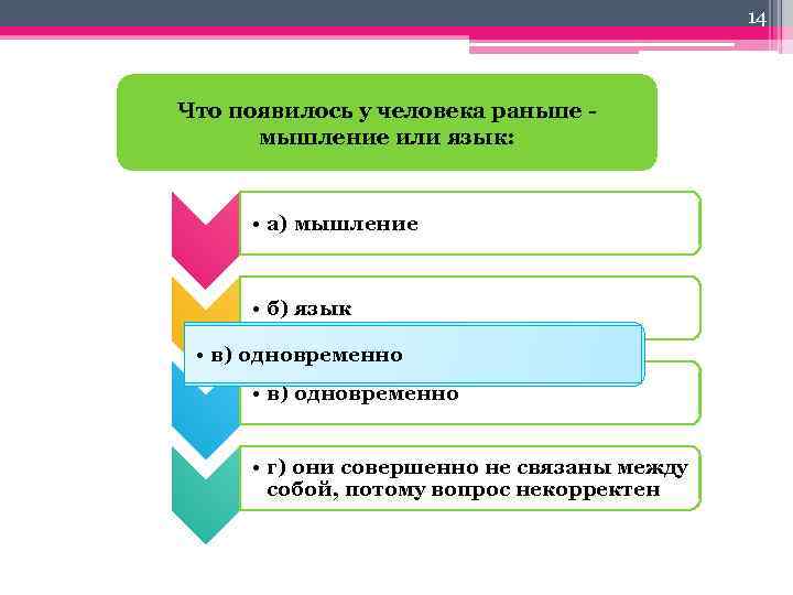 Что возникло раньше. Что появилось у человека раньше — мышление или язык?. Что появилось у человека раньше мышление или язык (речь)?. Что появилось раньше речь или мышление. Что появилось раньше у человека раньше мышление или язык.