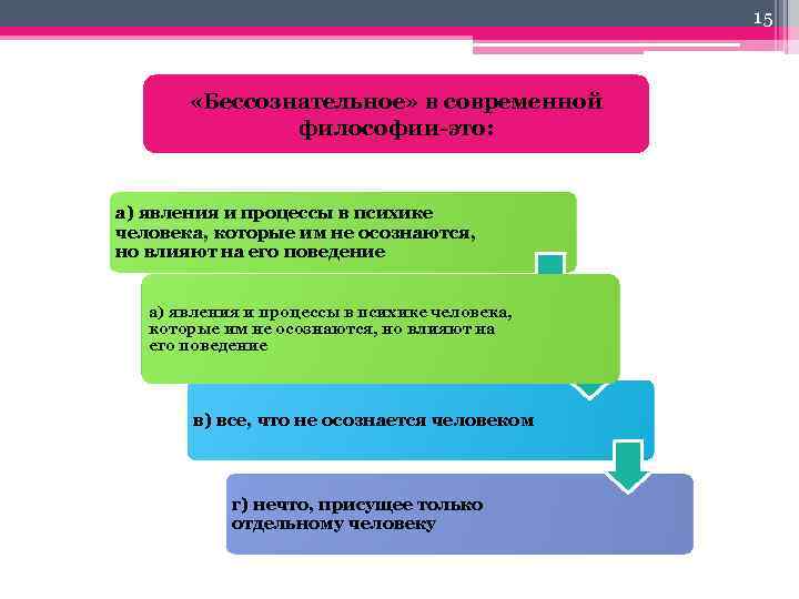 15 «Бессознательное» в современной философии это: а) явления и процессы в психике человека, которые