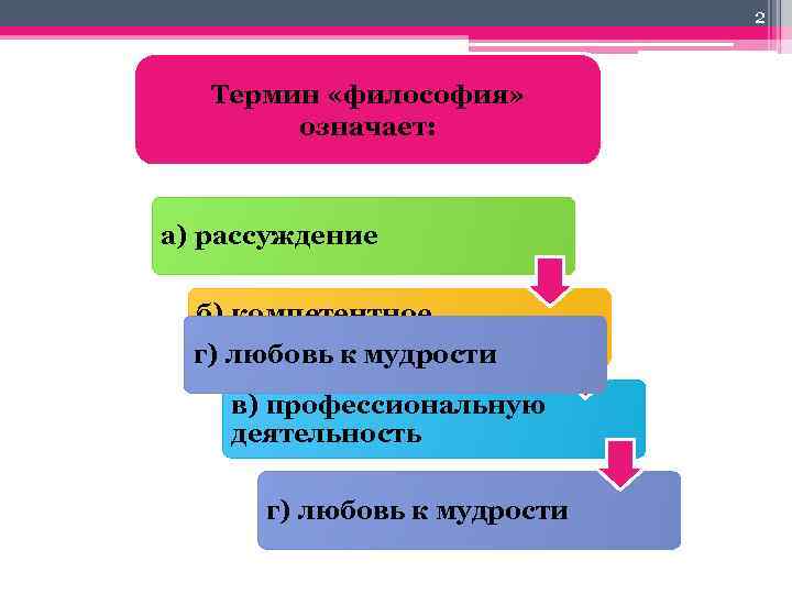 2 Термин «философия» означает: а) рассуждение б) компетентное мнение г) любовь к мудрости в)