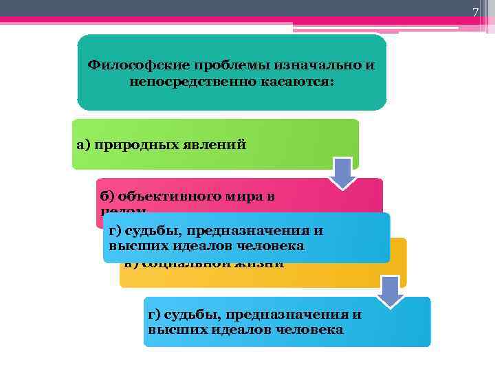 7 Философские проблемы изначально и непосредственно касаются: а) природных явлений б) объективного мира в