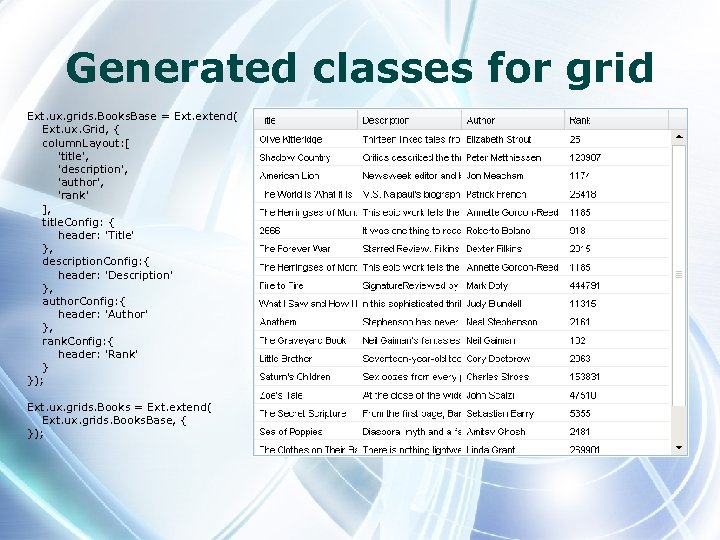 Generated classes for grid Ext. ux. grids. Books. Base = Ext. extend( Ext. ux.