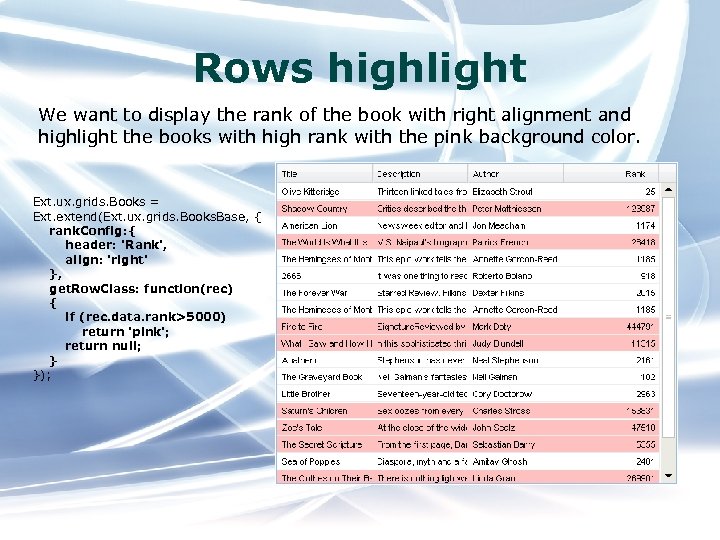 Rows highlight We want to display the rank of the book with right alignment