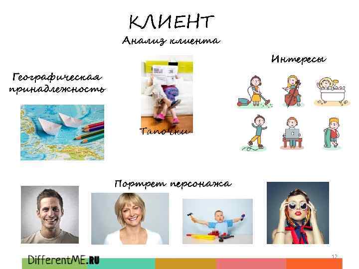 КЛИЕНТ Анализ клиента Интересы Географическая принадлежность Тапочки Портрет персонажа 12 