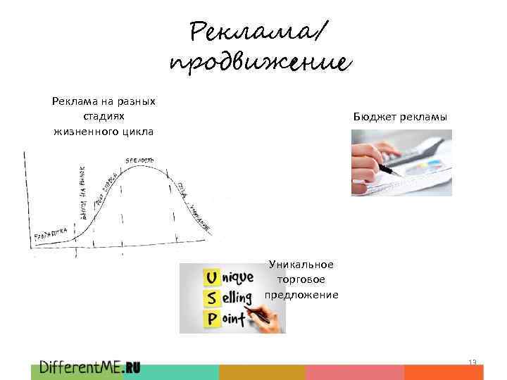Реклама/ продвижение Реклама на разных стадиях жизненного цикла Бюджет рекламы Уникальное торговое предложение 13