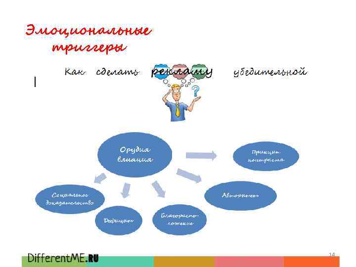 Эмоциональные триггеры 14 