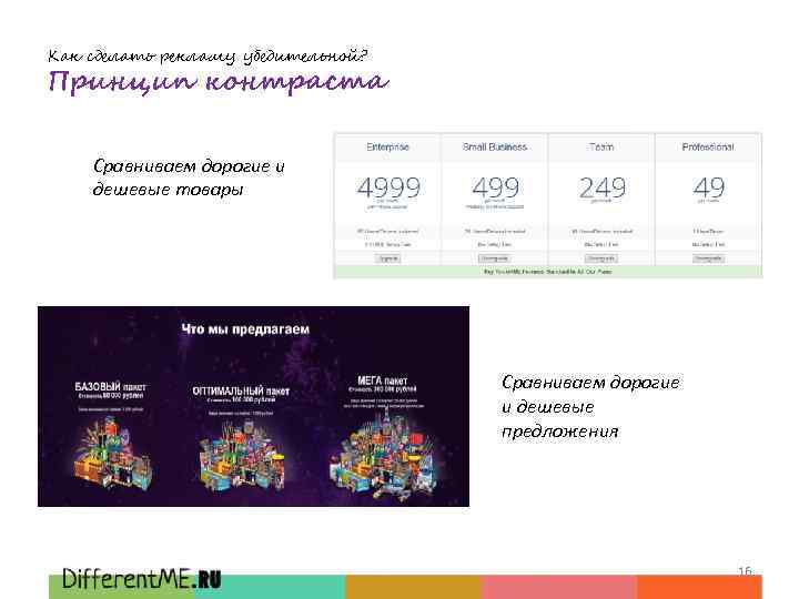 Как сделать рекламу убедительной? Принцип контраста Сравниваем дорогие и дешевые товары Сравниваем дорогие и