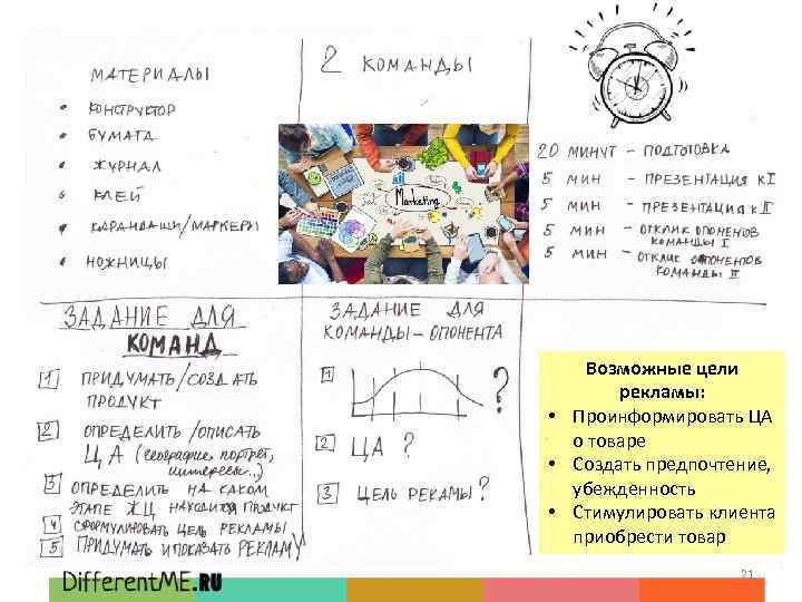 Возможные цели рекламы: • Проинформировать ЦА о товаре • Создать предпочтение, убежденность • Стимулировать