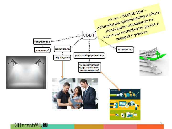Г Е ТИН и сбыта РК - МА водства а он же произ я