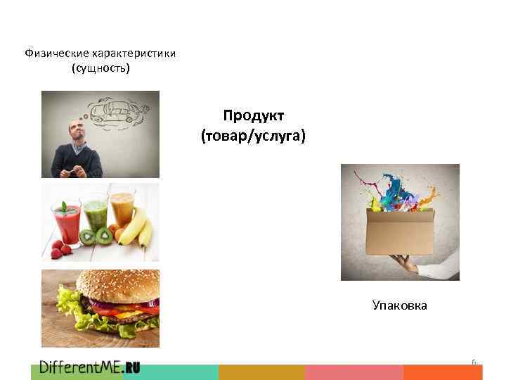 Физические характеристики (сущность) Продукт (товар/услуга) Упаковка 6 