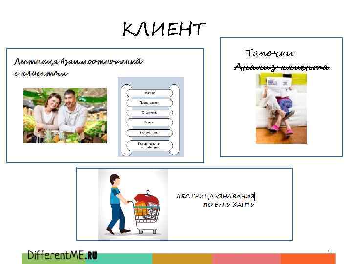 КЛИЕНТ Тапочки Анализ клиента 9 