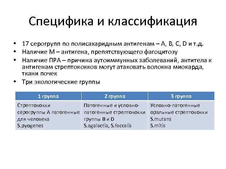 Специфика и классификация • 17 серогрупп по полисахаридным антигенам – А, B, C, D