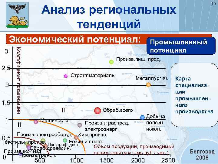 Промышленная специализация благовещенска