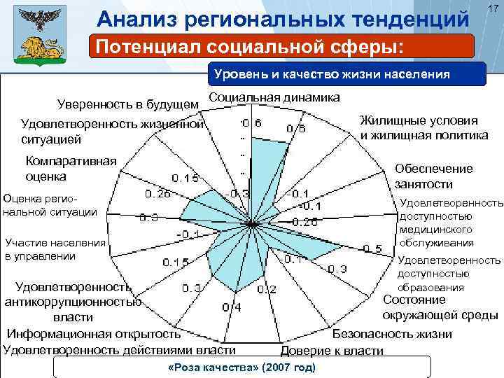 Анализ регионального проекта